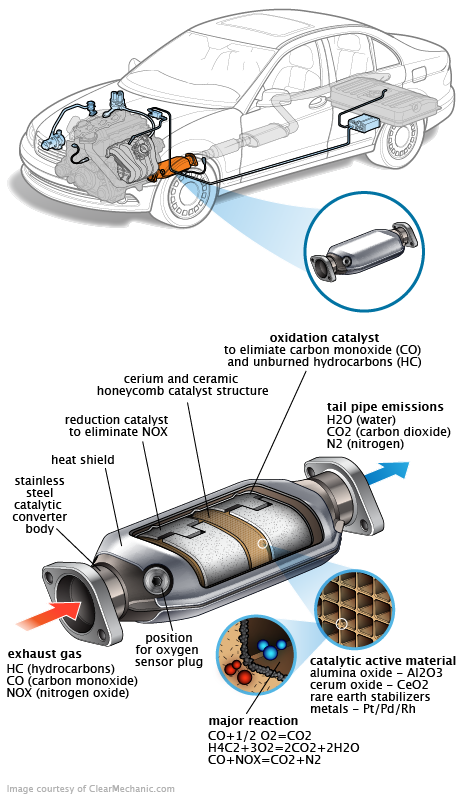 See B0211 repair manual